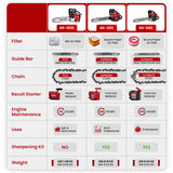 Balwaan 18 Inches BS-680 Ultimate Chainsaw with 68cc Engine