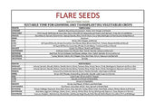 Flare Seeds Vegetable & Fruit Seed Combo Pack