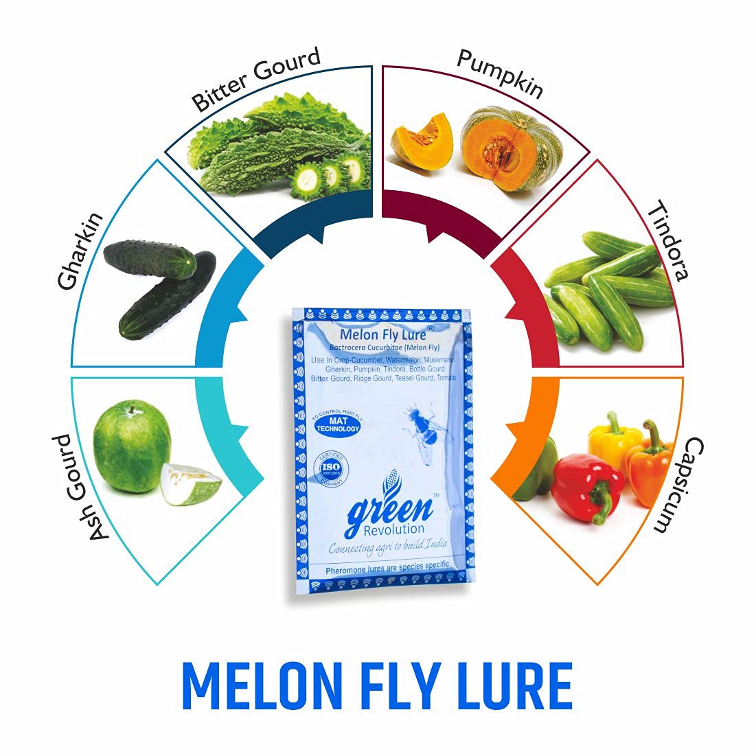 Green Revolution Melon Fly Pheromone Lure
