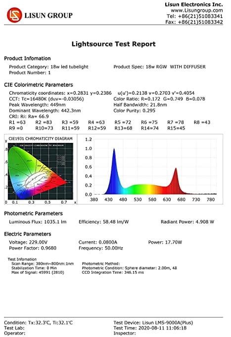 Pindfresh Full Spectrum Hydroponic Grow Light (36 W)