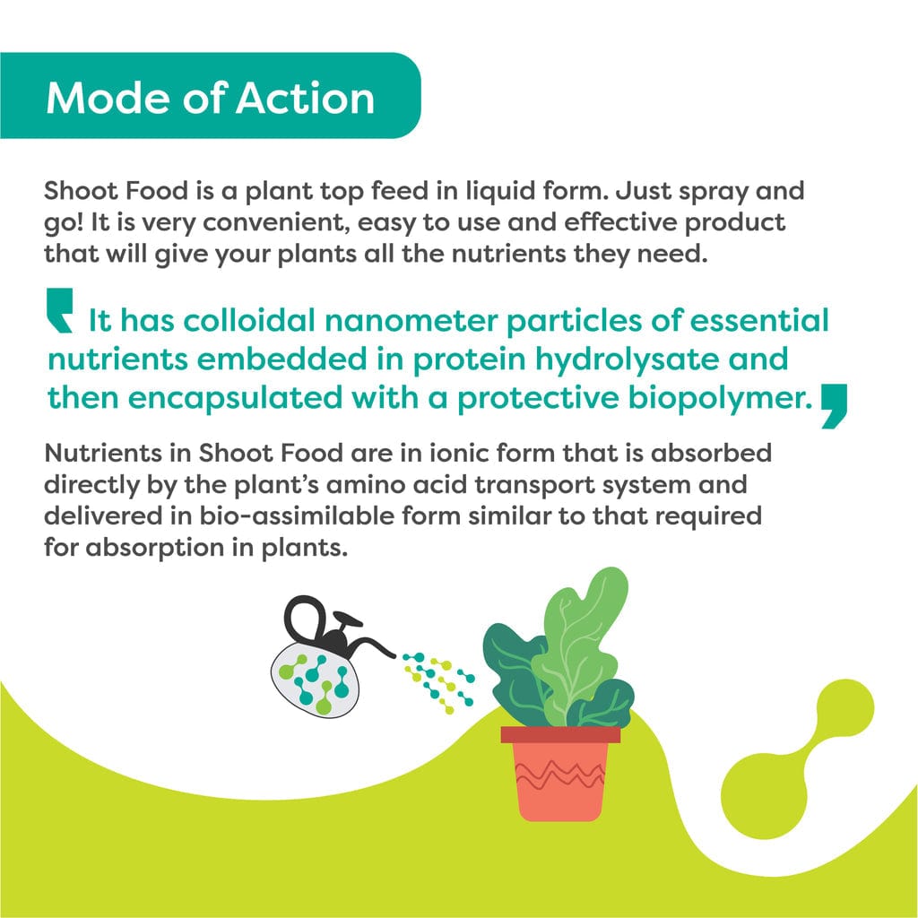 Nanopot Foliar Liquid Fertilizer - Primary, Secondary & Micro nutrients
