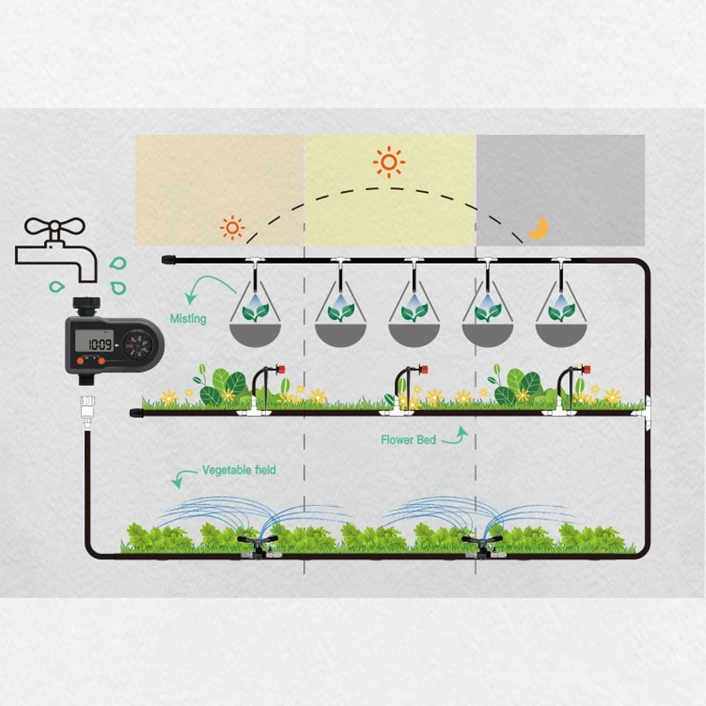 Digital Tap Timer Pro For Home Irrigation